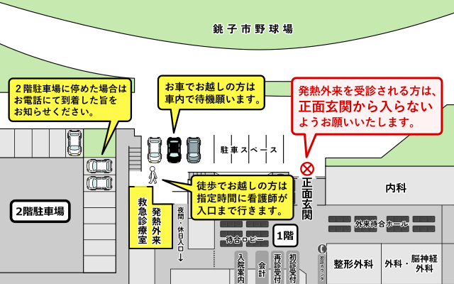 発熱外来について